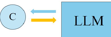 Use Case I: Traditional Mode